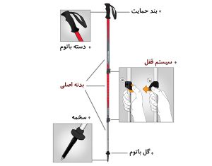 خرید و استفاده باتوم کوهنوردی | عاشقان طبیعت ایران