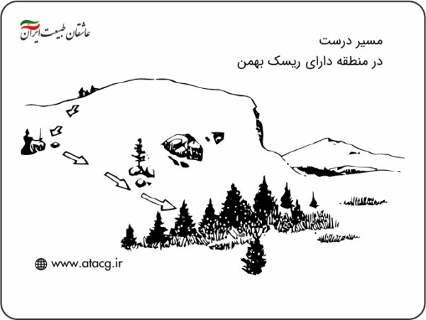 ایمنی در برابر بهمن | عاشقان طبیعت ایران | چند توصیه برای ایمنی در بهمن