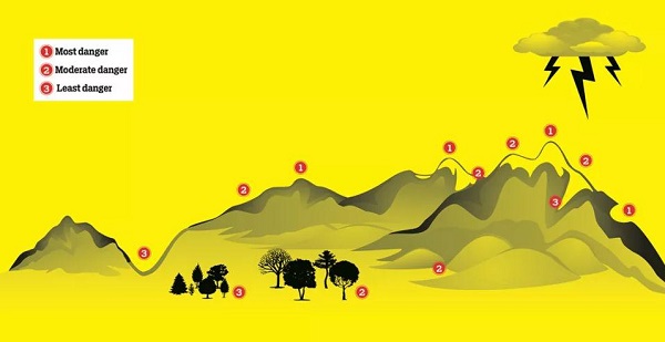 رعد و برق در کوهستان | عاشقان کوهنوردی ایران | صاعقه در کوهنوردی