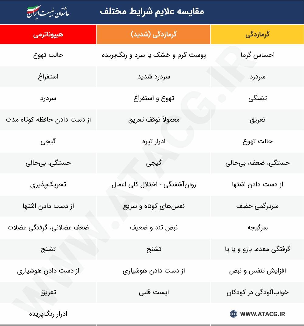 گرمازدگی در کوهنوردی | عاشقان طبیعت ایران | هایپرترمی | هیپوناترمی | درمان گرمازدگی